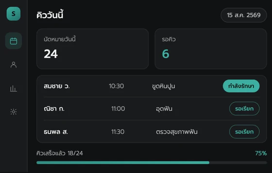 ตัวอย่างระบบจัดการคลินิกที่ Prodify Studio พัฒนา — หน้าจอคิววันนี้ แสดงนัดหมาย รายชื่อคนไข้ และสถานะการรักษา